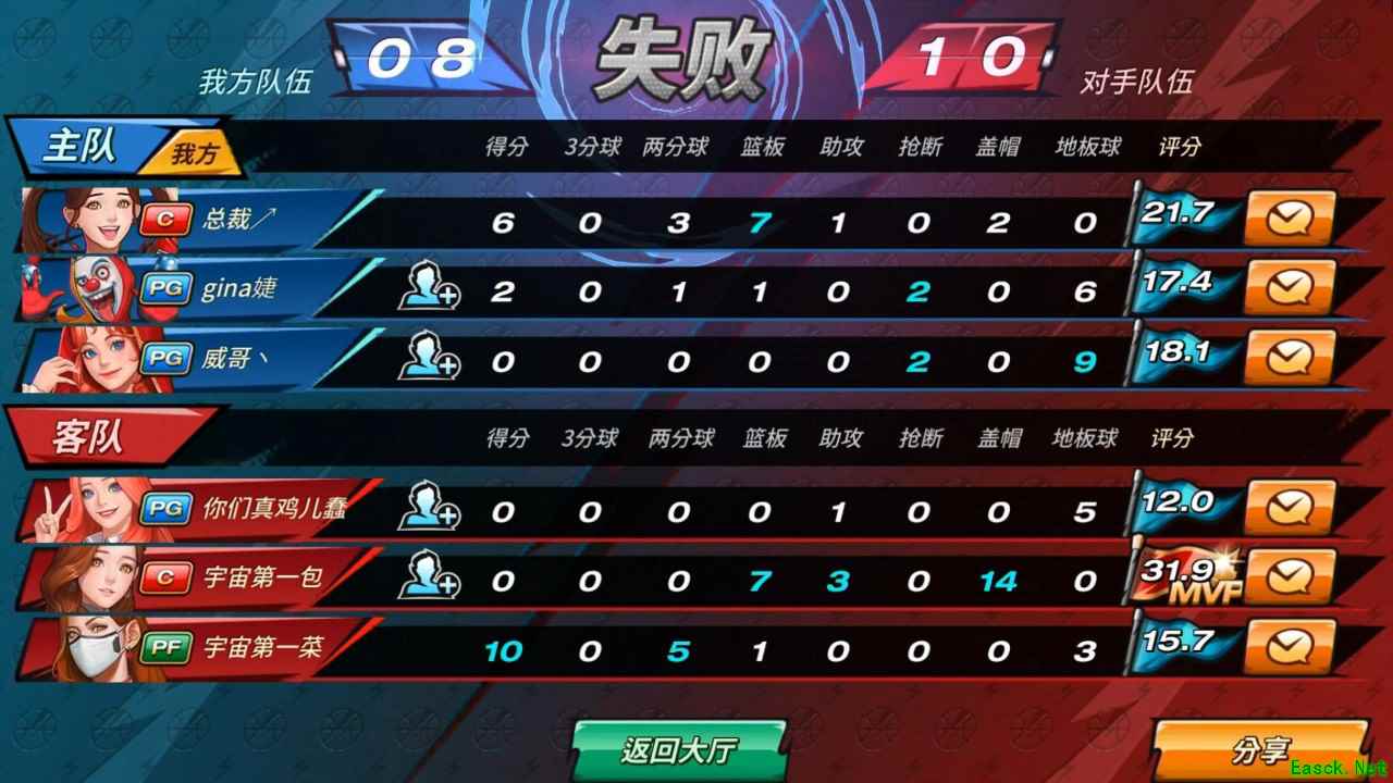 谁是潮篮王者？《潮人篮球》精英邀请赛四强诞生
