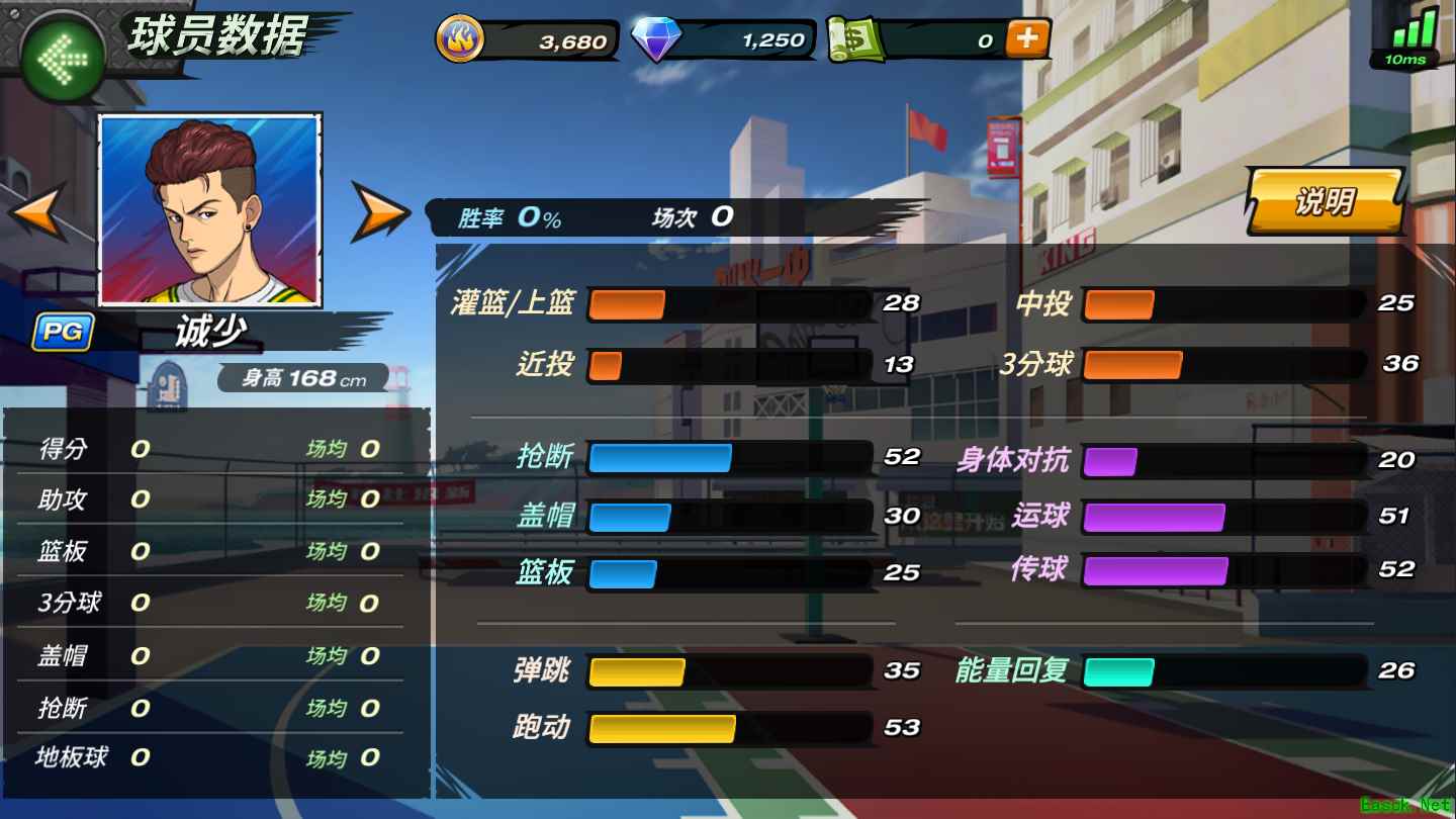 帅不过三秒！《潮人篮球》诚少演绎别样“开学威龙”