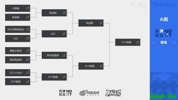 2018 NeXT SUMMER 《潮人篮球》精英邀请赛—A、B组冠军争霸赛战报