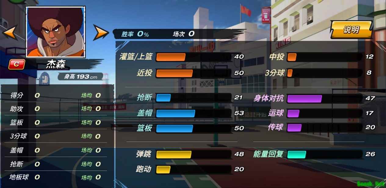 形象大逆转!《潮人篮球》杰森化身领海之王!