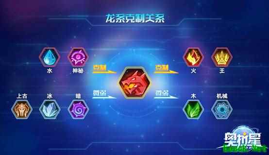 《奥拉星》新春资料片“创世龙族”今日上线