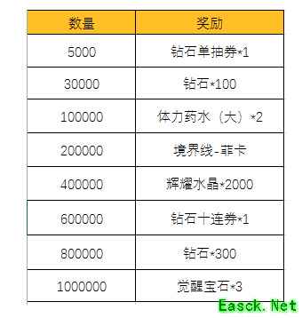 五一扫除祭，《螺旋英雄谭》福利大放送！