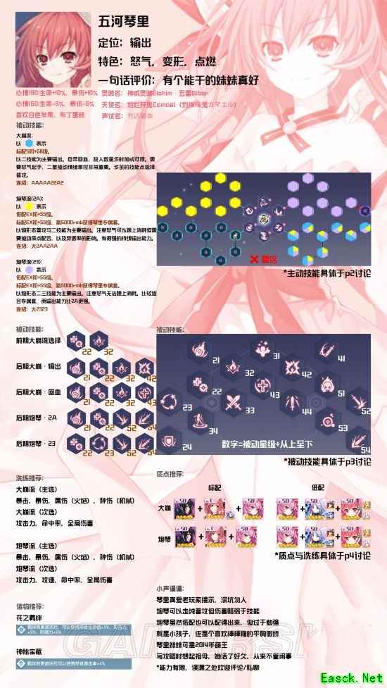 《约战：精灵再临》五河琴里攻略汇总 