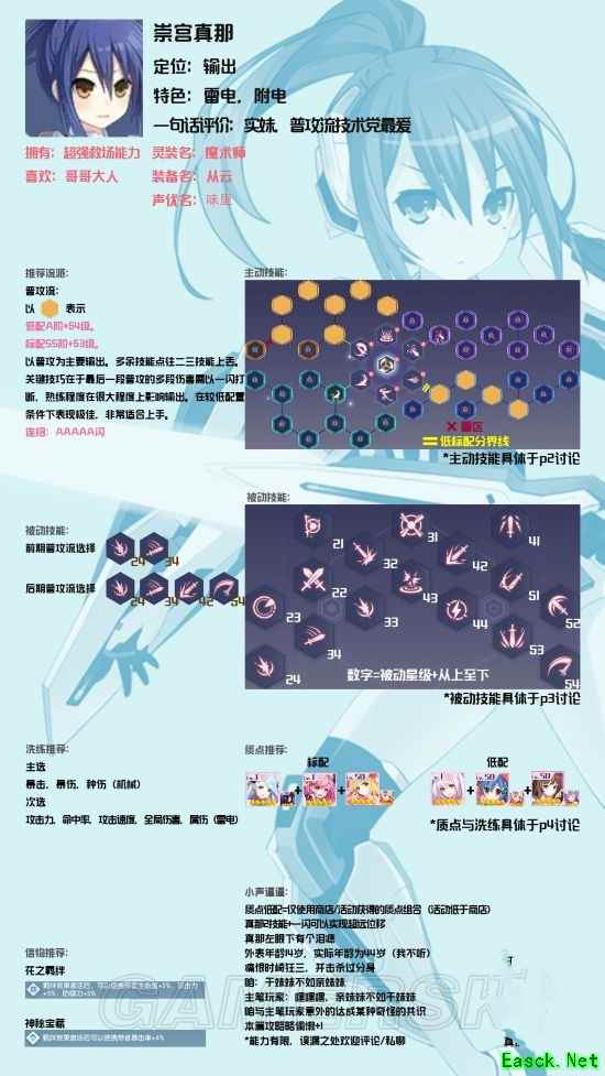 《约战：精灵再临》崇宫真那攻略大全