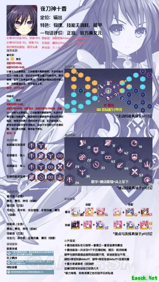 《约战：精灵再临》夜刀神十香攻略汇总 