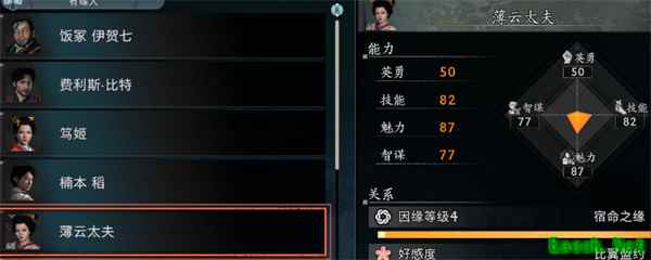 浪人崛起投我以桃报之以李成就解锁方法