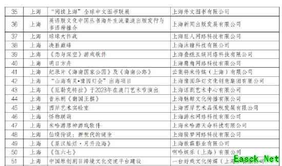 文化出海新名片!《原神》等国游登文化出口重点项目