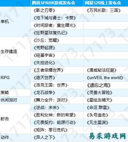 腾讯VS网易，2025腾讯网易发布会新游对比，到底哪家更胜一筹？