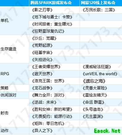 腾讯VS网易，2025腾讯网易发布会新游对比，到底哪家更胜一筹？