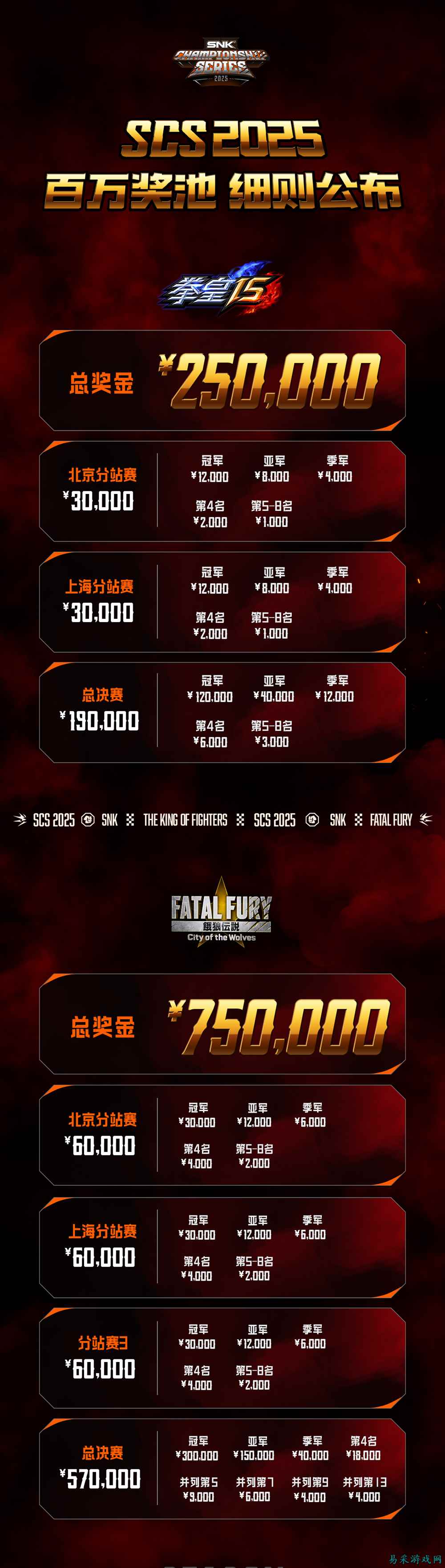 SCS 2025《饿狼传说：群狼之城》首周比赛正式开赛！