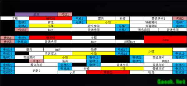 《辐射：避难所Online》黑根堡地下通路通关攻略