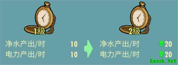 《辐射：避难所Online》初期生产型居民的合理升级