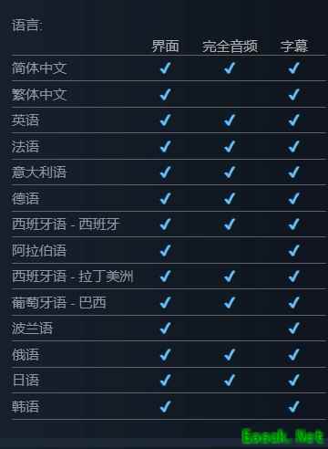 《生化危机9:安魂曲》Steam页面上线,支持多语言配音