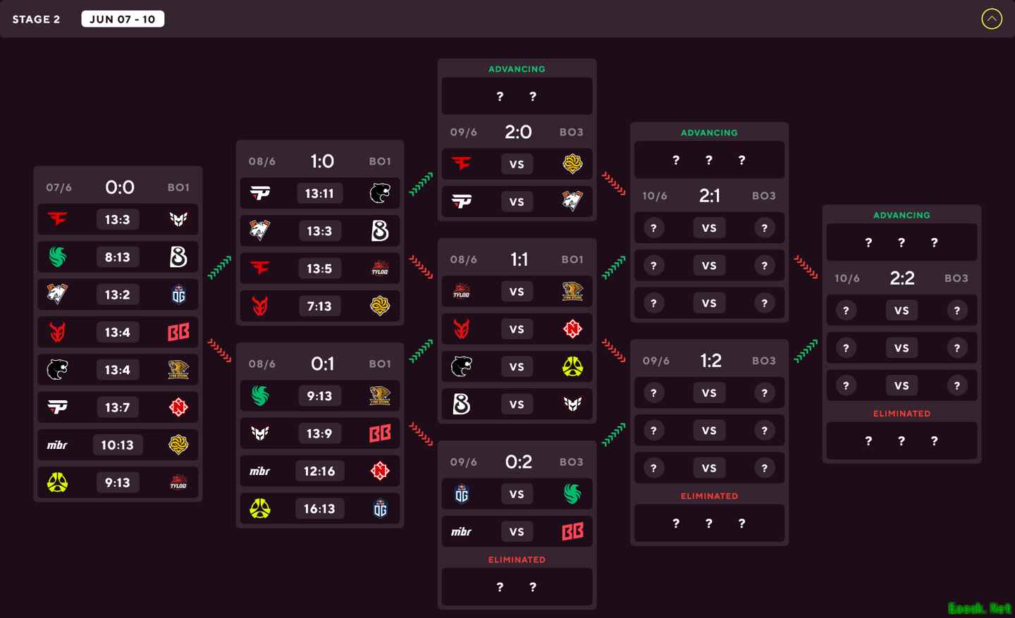 中国战队TYLOO与LVG鏖战奥斯汀Major