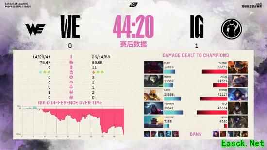 IG3:0击败WE挺进败者组决赛，将战BLG争MSI资格