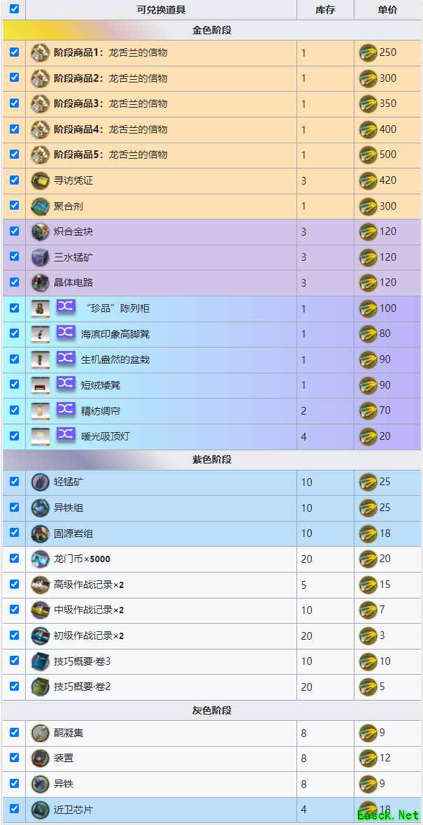 明日方舟：多索雷斯复刻商城兑换指南