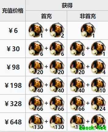 明日方舟：又是一年新起点 新春组合包性价比分析