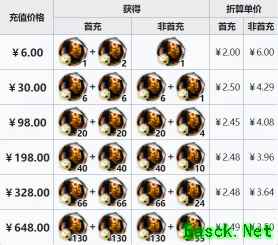 明日方舟：感谢庆典氪金礼包大分析