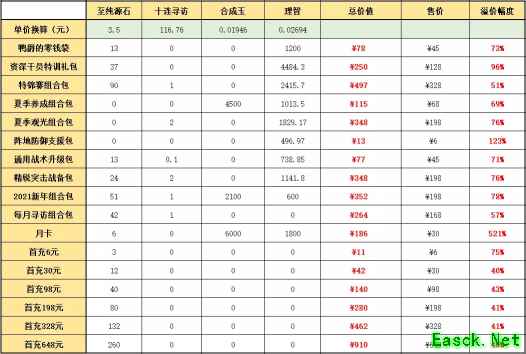 明日方舟：周年庆典礼包 熟悉的配方熟悉的味道