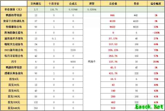 明日方舟：周年庆典礼包 熟悉的配方熟悉的味道