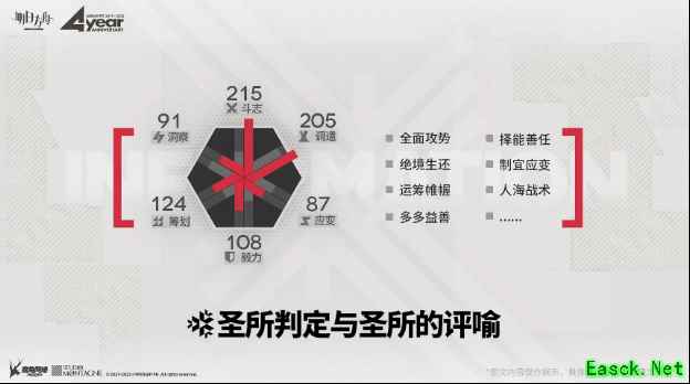 《明日方舟》高难模式上线，尖灭测试作战玩法解析
