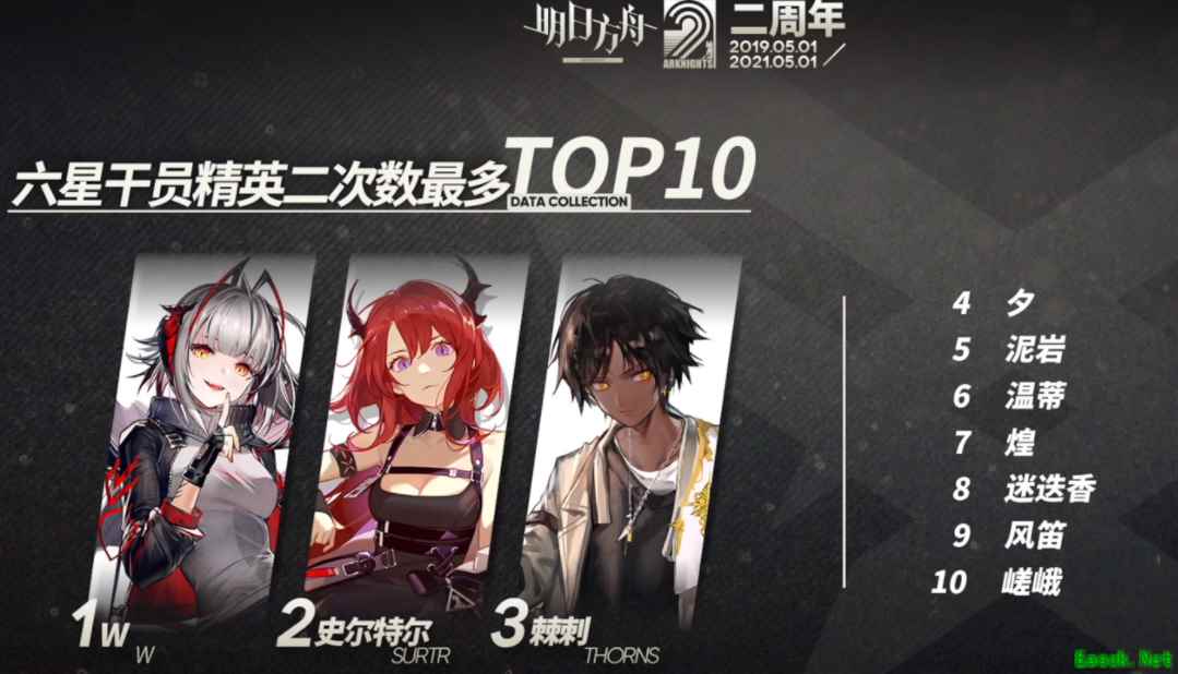 明日方舟：奇怪数据系列 六星干员精二次数最多TOP10