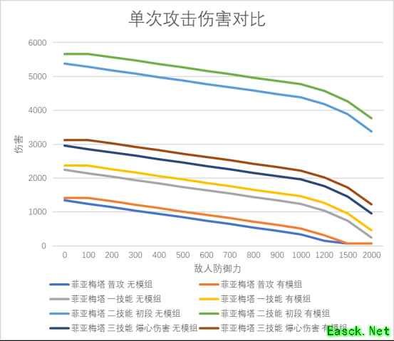 明日方舟：模组分析—炮手