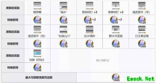 明日方舟：难辨真假，画中之人 画中人商店指南