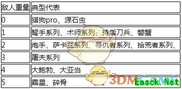 《明日方舟》推人位移距离计算方式详解介绍