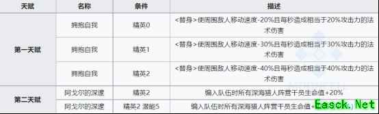 明日方舟：欢迎回来，劳伦缇娜「归溟幽灵鲨」干员分析