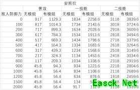 明日方舟：神射手模组分析