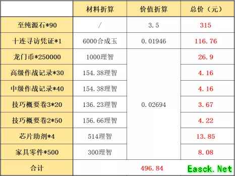 明日方舟：周年庆典礼包 熟悉的配方熟悉的味道