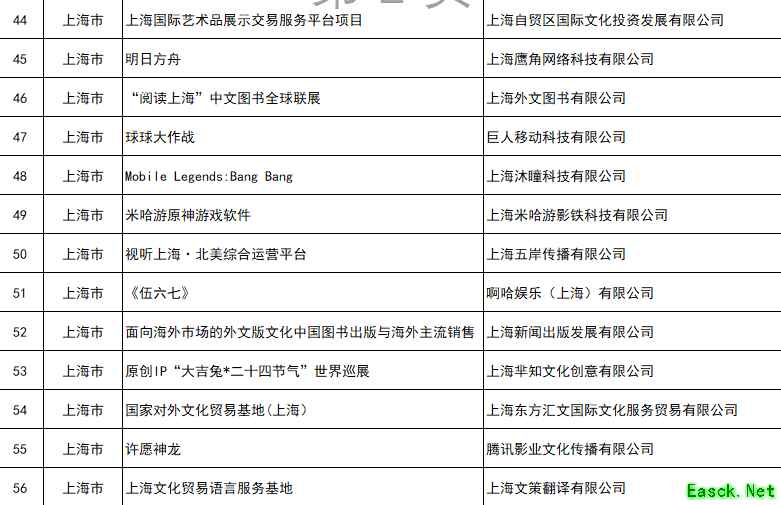 向世界发出中国声音 明日方舟入选国家文化出口重点项目