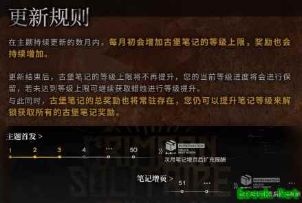 明日方舟：傀影肉鸽主题活动常驻奖励详解 傀影动态皮肤4月降临