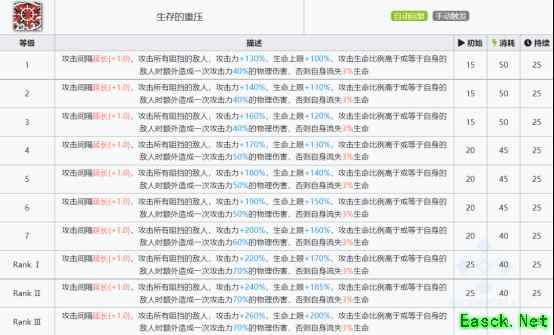 明日方舟：欢迎回来，劳伦缇娜「归溟幽灵鲨」干员分析