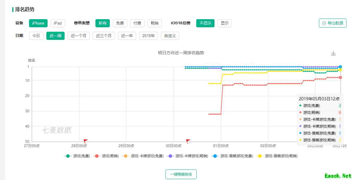 开服数天连续占据榜首，《明日方舟》缘何声名鹊起？
