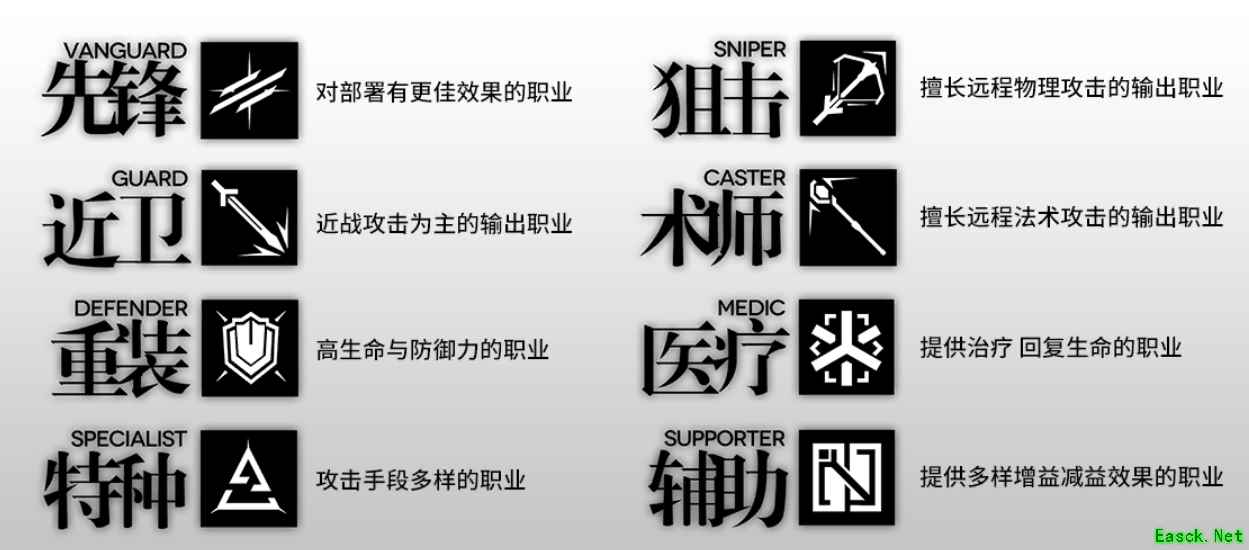 【明日方舟】干员种类以及实战用法，如何判断让哪些干员上场？