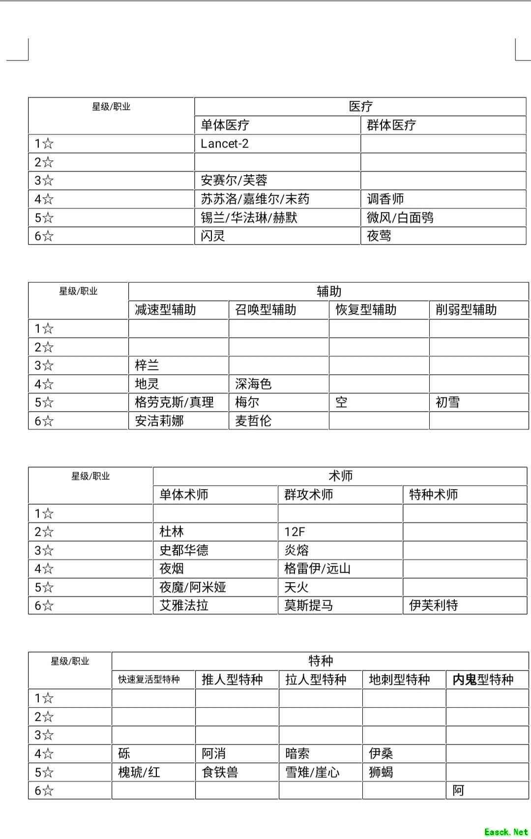 明日方舟：职业类型优化解析 新手博士更好上手了