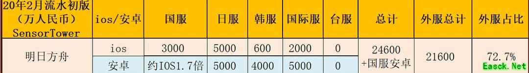 向世界发出中国声音 明日方舟入选国家文化出口重点项目