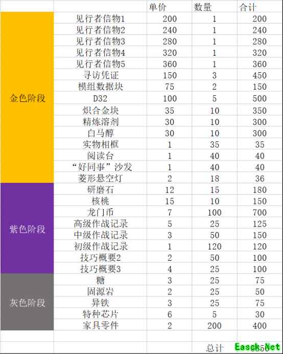 明日方舟：SS吾导先路 搬空商店指南
