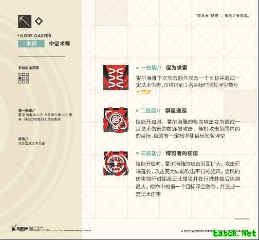明日方舟：周年庆活动六星干员曝光，这次的限定竟然不是异格了！