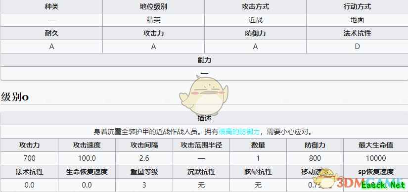 《明日方舟》新敌人「重装防御者-N型」简介