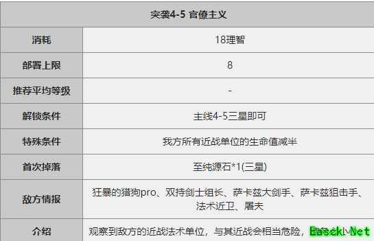 《明日方舟》突袭4-5关卡攻略