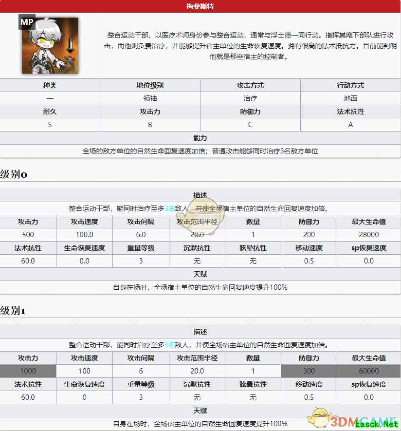 《明日方舟》新首领梅菲斯特介绍