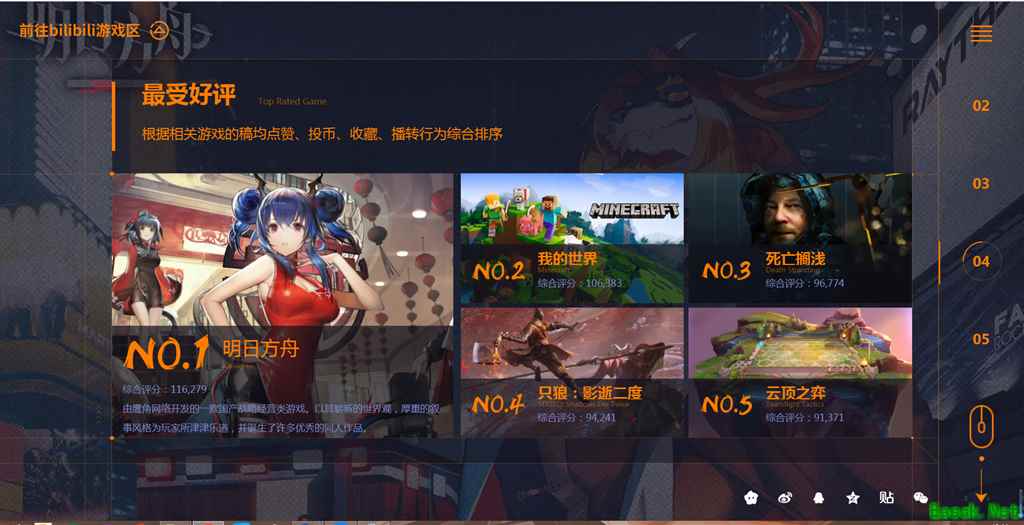 哔哩哔哩年度盘点出炉，《明日方舟》又双叒叕获奖了？
