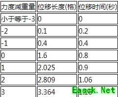 《明日方舟》推人位移距离计算方式详解介绍