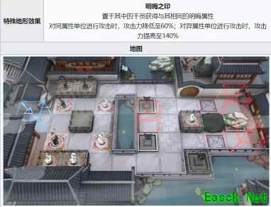 明日方舟：[感谢庆典]第二阶段松烟行动备战建议