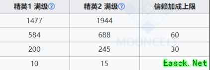 明日方舟：投掷手的新思路——承曦格雷伊前瞻分析
