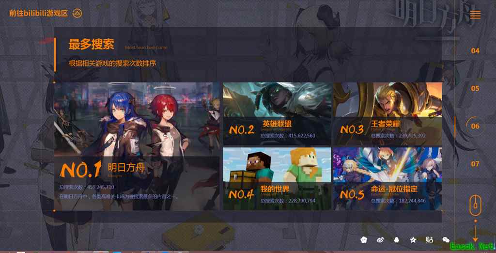 哔哩哔哩年度盘点出炉，《明日方舟》又双叒叕获奖了？