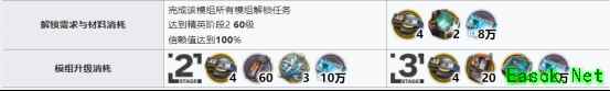 明日方舟：「保全派驻」玩法思路简要分析